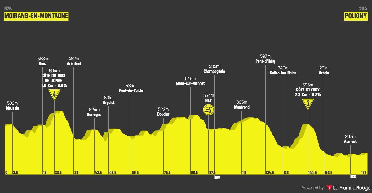 Stage 19 Tour de France 2023 Details Cycling Fantasy