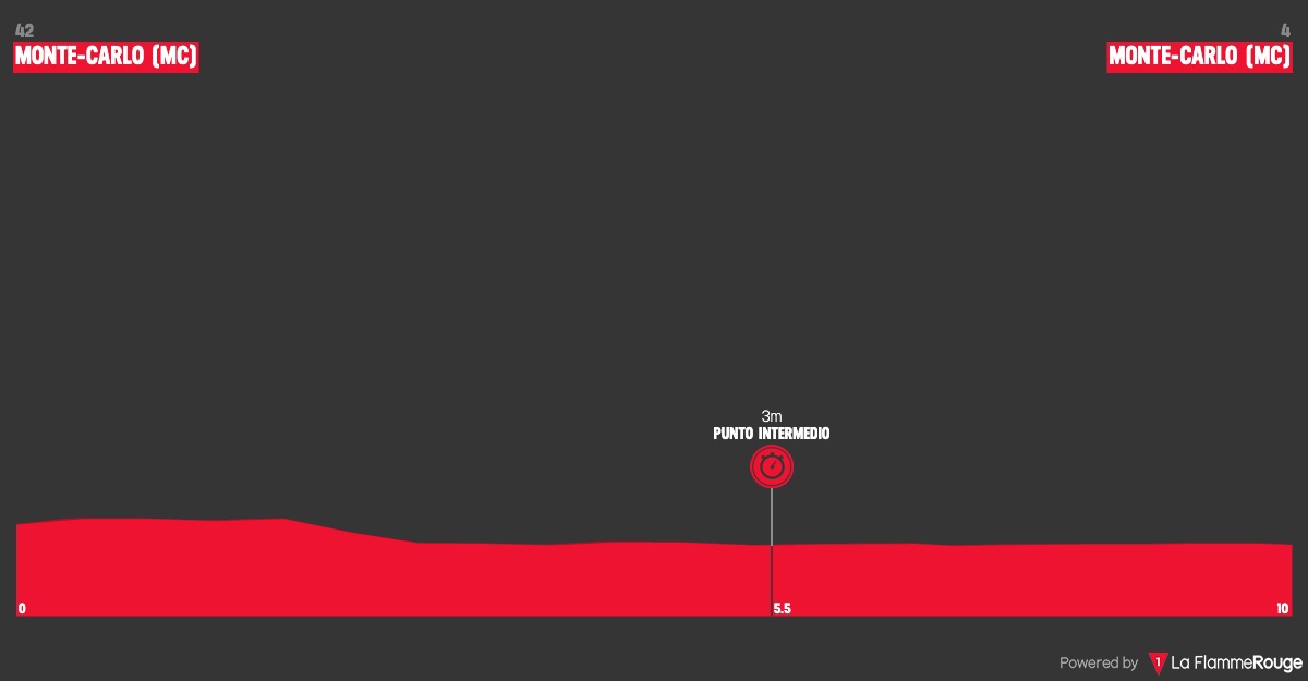 Photo: cyclingfantasy.cc 2026 Vuelta a España Guide: Route, Stages, Favorites & Pogačar's Return